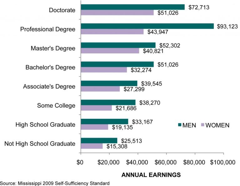 wages and women