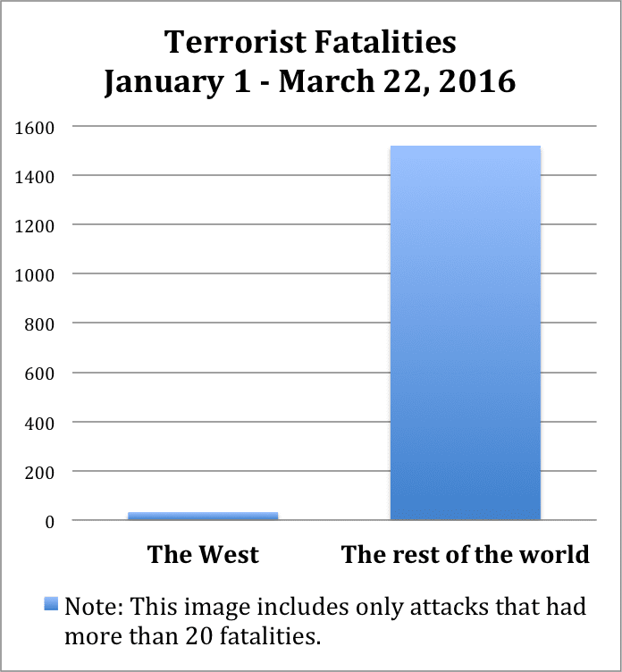 fatalities