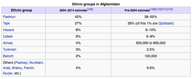 Afghanistan