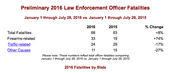 Officer deaths