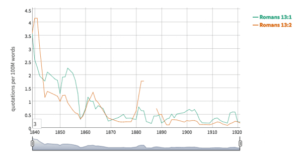 Screen shot of frequency of Romans 13:1 and 13:2 in America's Public Bible