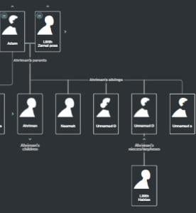 Spooky Judaism: Did Adam Father Demons? Screenshot from Rebecca Keene's ancestry tree