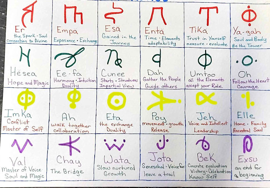 chart of soul runes