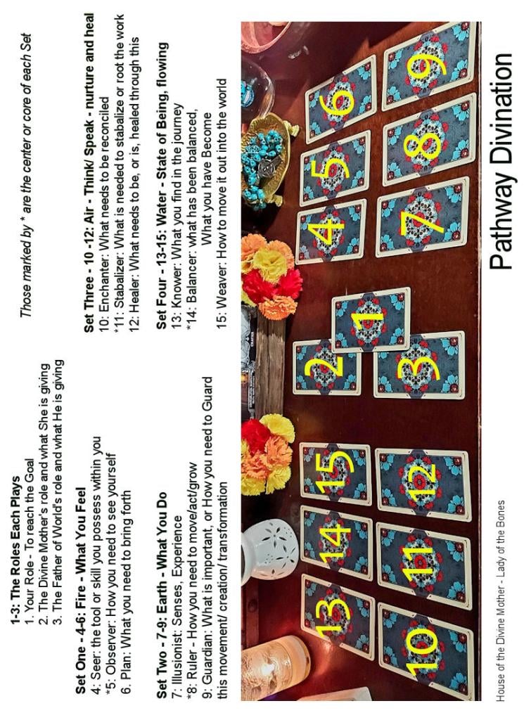 picture of the tarot cards in their positions