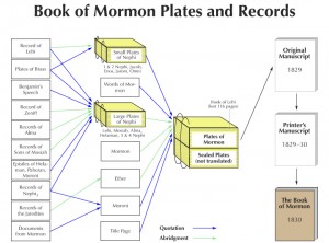 Graphic of plates of the Book of Mormon