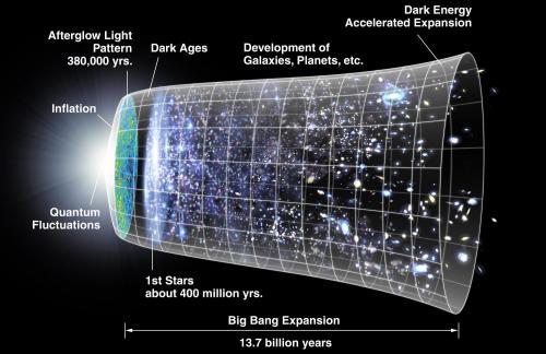 No Big Bang?