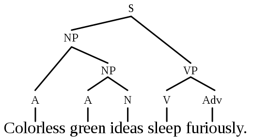 A nonsense sentence