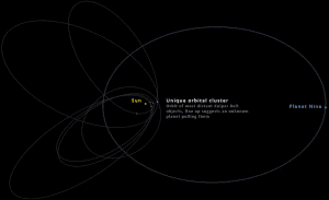 Planet Nine graphic
