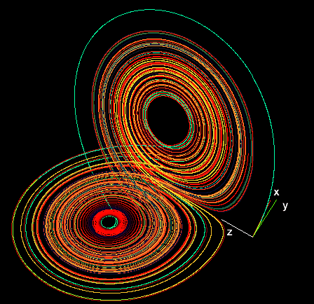 A Lorenz Attractor in Farben