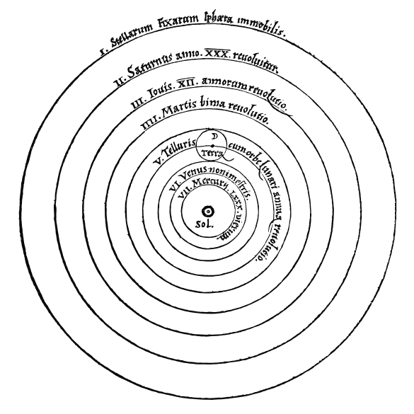 A page from Copernicus's De Revolutionizes