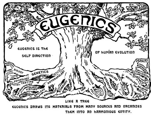 Eugenics logo, 1921