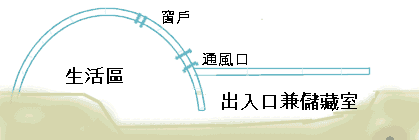 An igloo, with Chinese