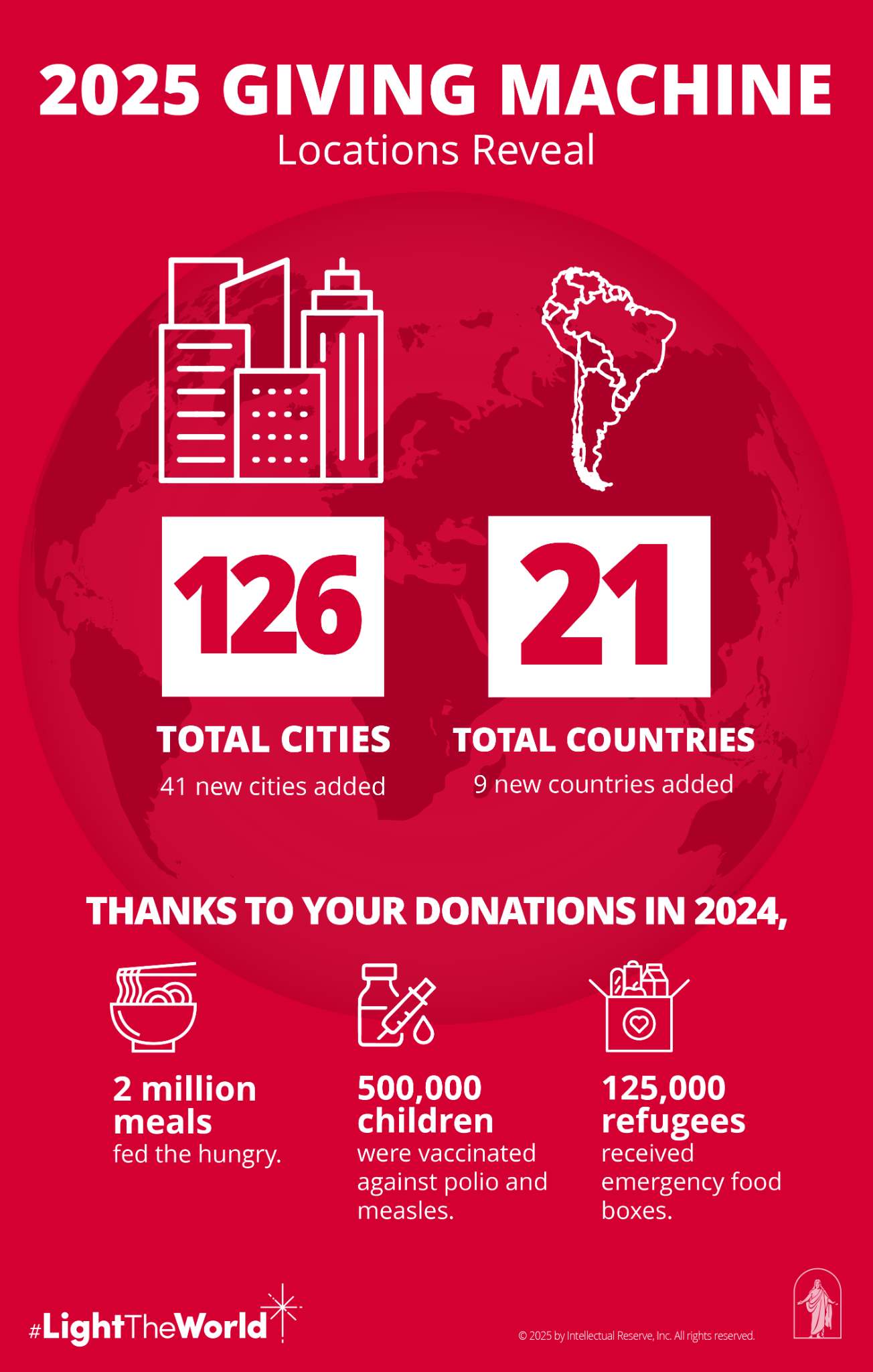 Giving Macjhines graphic slkfsljfskldsihygy8y7878