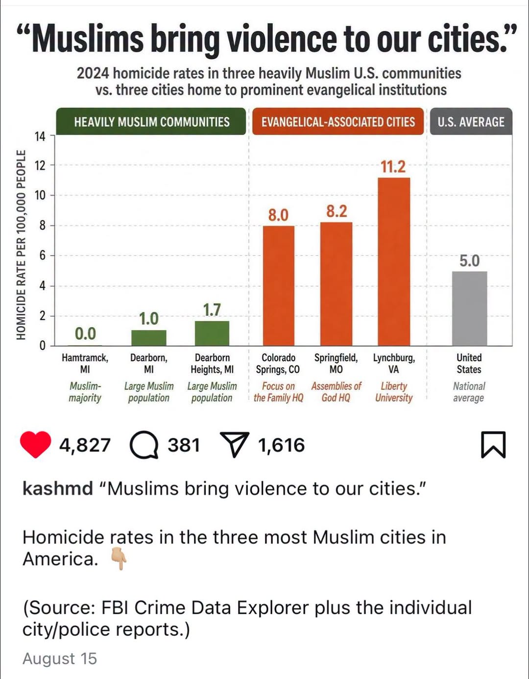 Are Muslims violent?