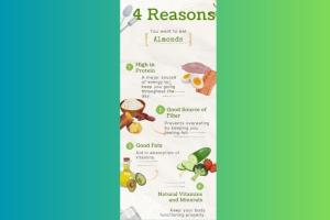 reasons to eat almonds