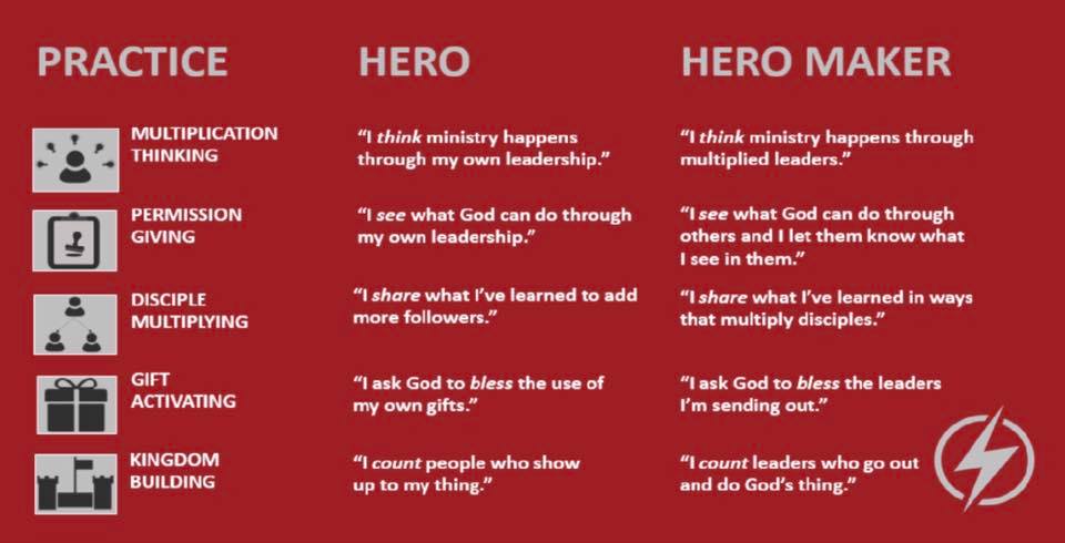 The Practices of a Hero vs. Hero Maker.