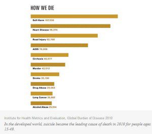 people who have committed suicide for being lonely