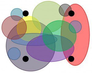 overlapping circles