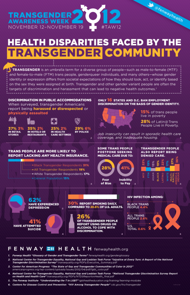 Transgender Awareness Week 2012 | Caryn Riswold