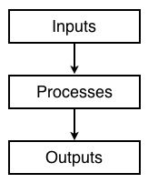 How We Decide: an Analysis of an Essential Process We Take for Granted ...