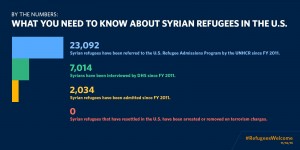 syrian_refugees_by_the_numbers