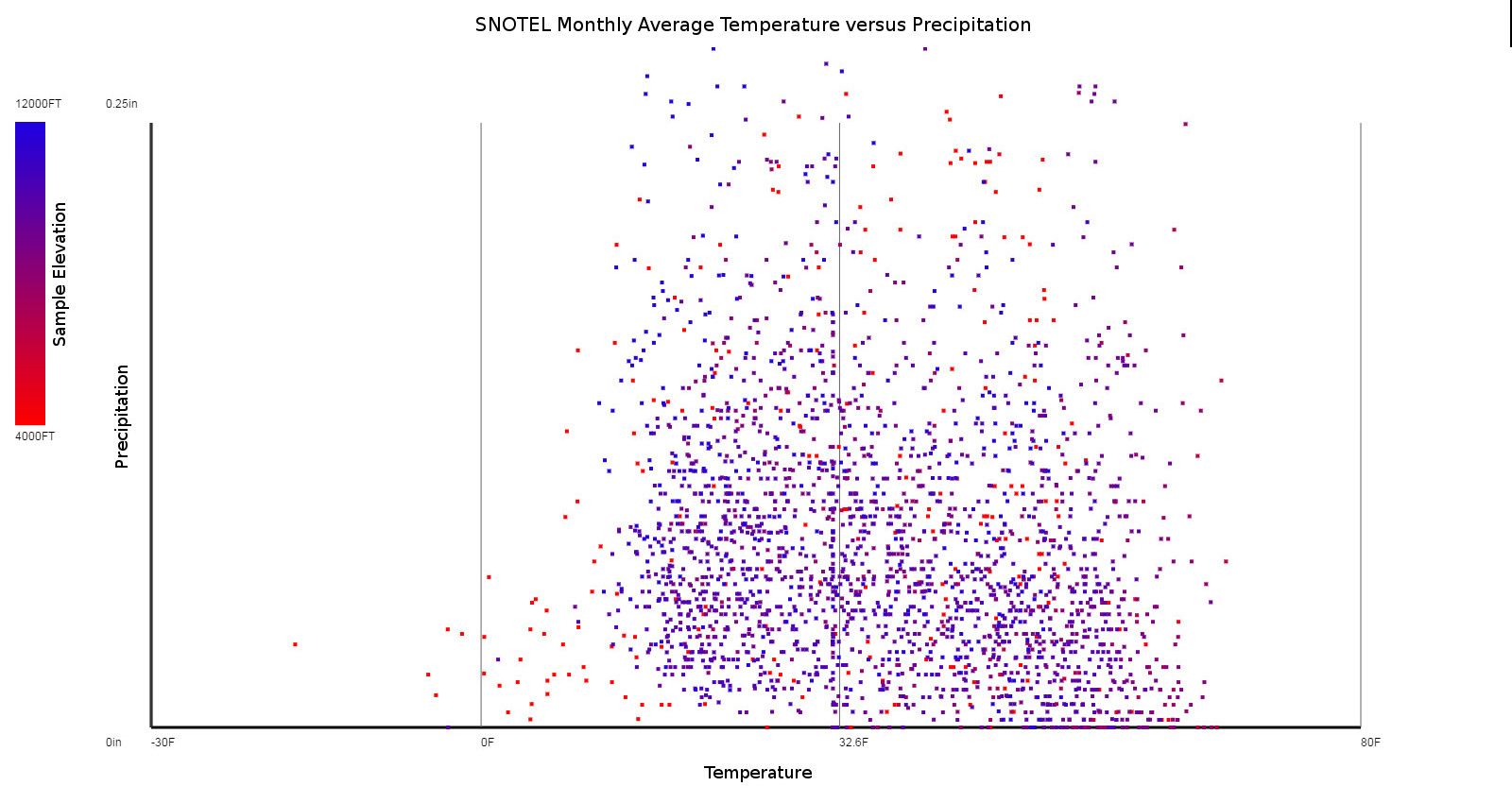 temperature-versus-snowfall-jasper