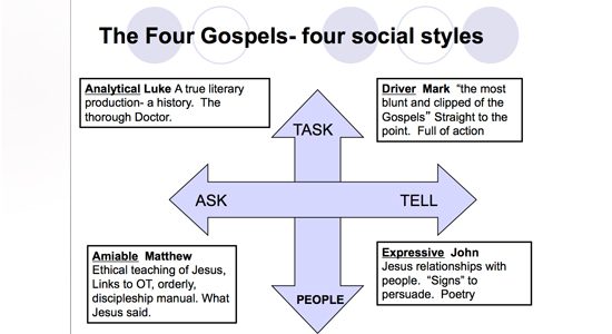 4 gospels