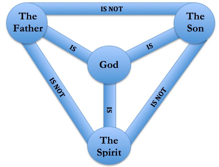 I Believe In Jesus: A Sermon On The Trinity | Adrian Warnock