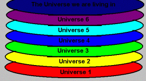 Multiverse_-_level_II