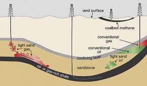 Schematic_cross-section_of_general_types_of_oil_and_gas_resources_and_the_orientations_of_production_wells_used_in_hydraulic_fracturing