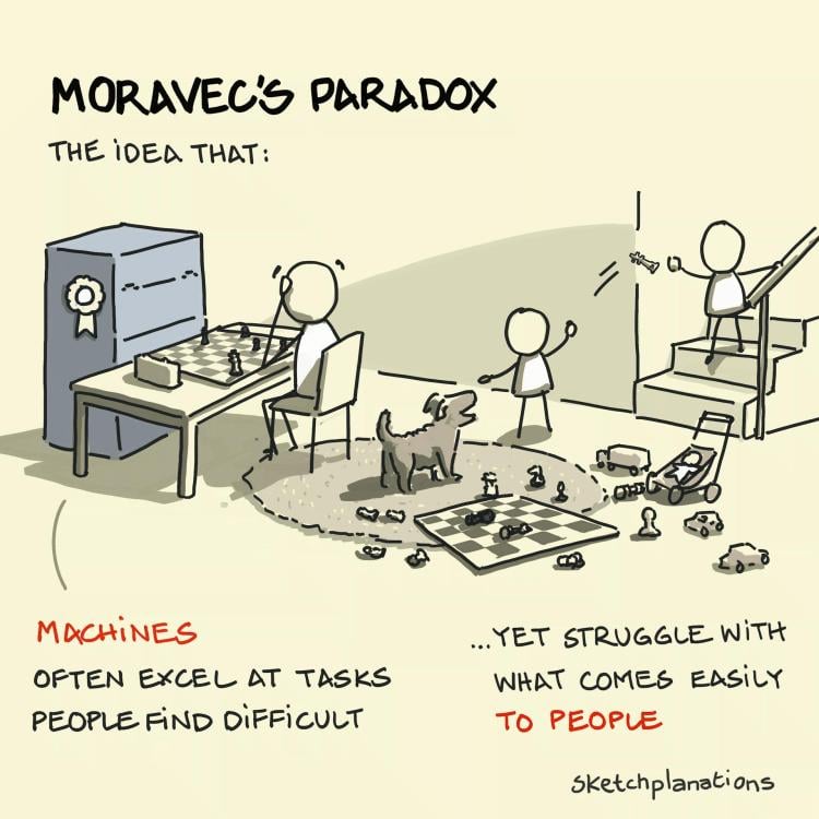 Moravec's Paradox