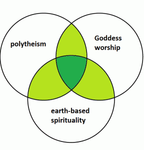 Three sources for contemporary Paganism. Image by Christine Kraemer.