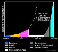 How Christianity (Really) Ruined The World | Ryan Adams