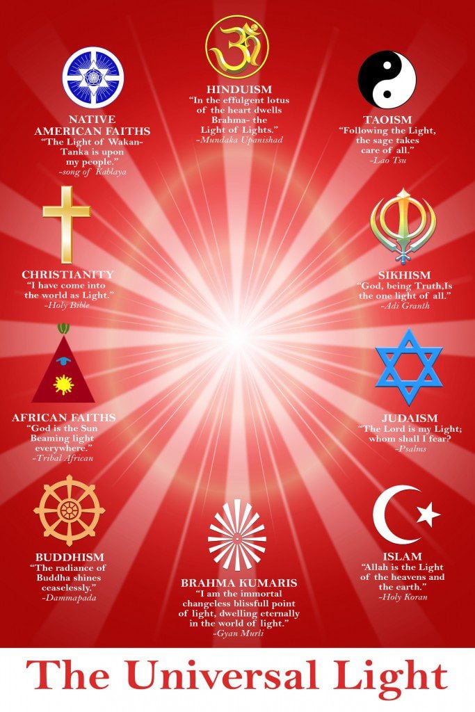 most religions