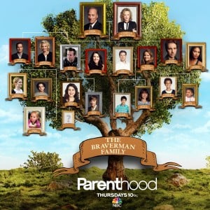 Parenthood-Family-tree