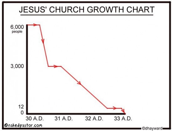 jesus church growth cartoon by nakedpastor david hayward