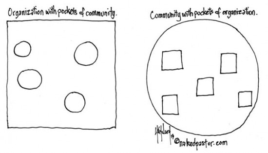 community and organization cartoon by nakedpastor david hayward