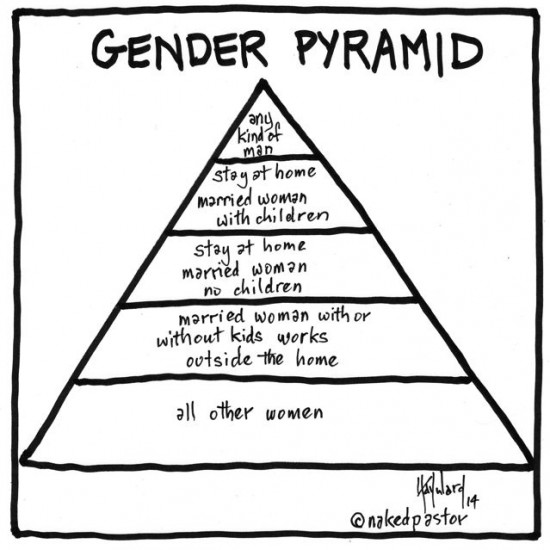 gender pyramid cartoon by nakedpastor david hayward