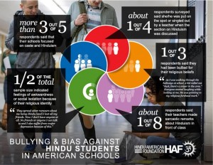 Classroom Subjected statistics