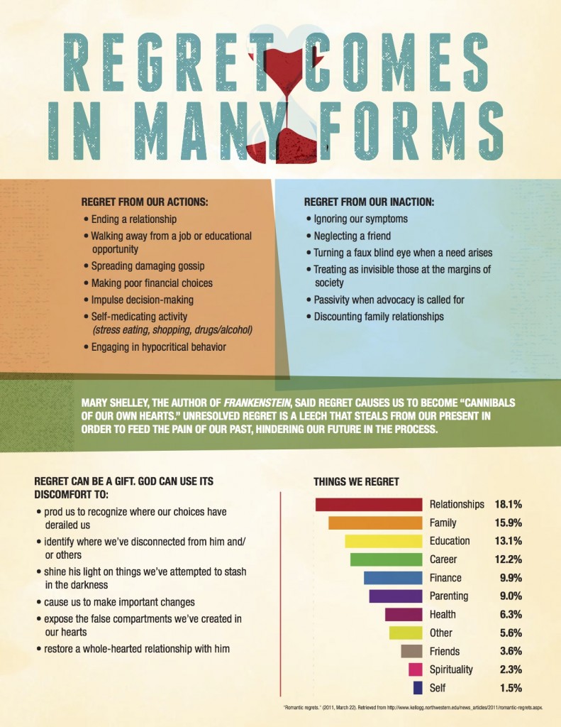 IfOnly-Infographic p 1