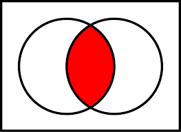 venn