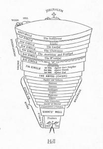 CirclesofHell