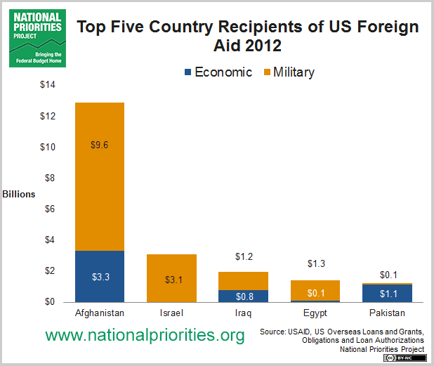 Trump Reduces Foreign Aid | Kermit Zarley