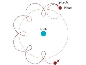 Ptolemaic model of retrograde planetary motion