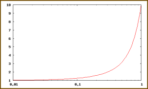 pwr10-curve