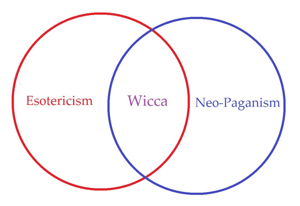 venn