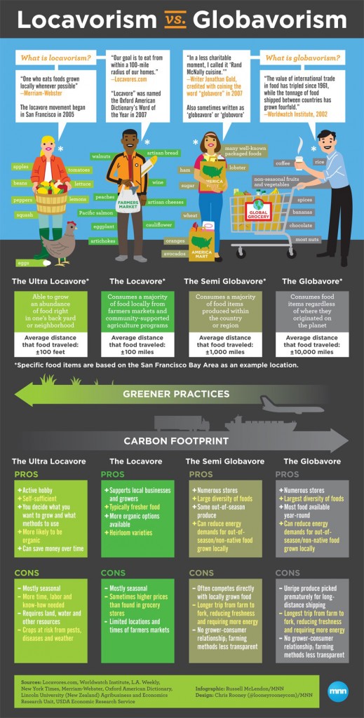 Locavorism-Globavorism_infographic