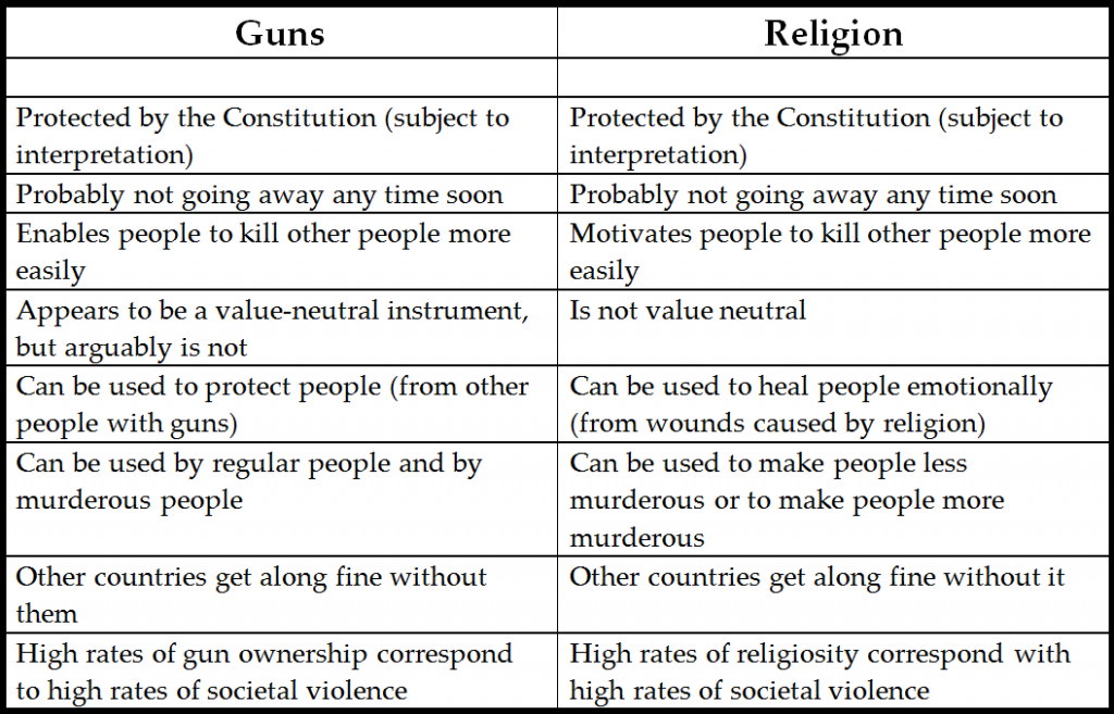 guns and religion