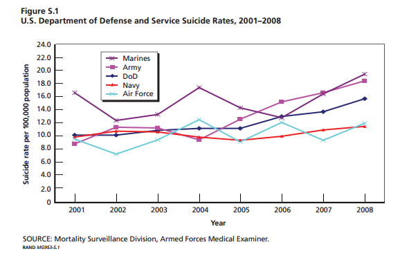 Us Army Pay Chart 2004