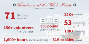 Christmas at the White House